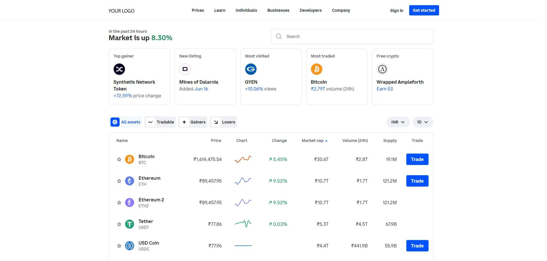 Coinbase Clone Script | White Label Coinbase Clone Software